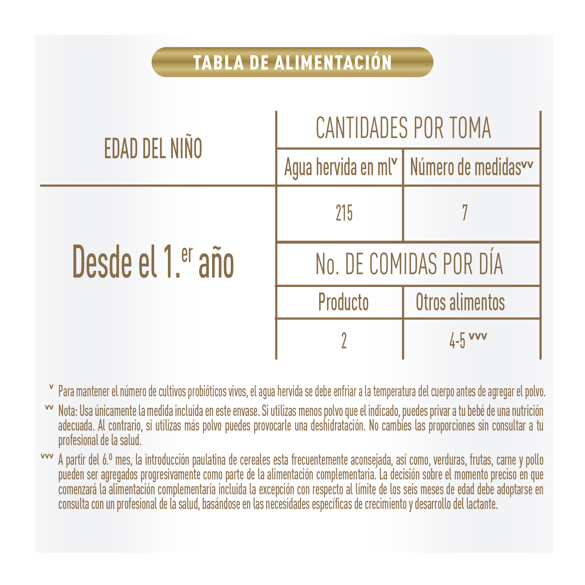 Preparación Good care 3