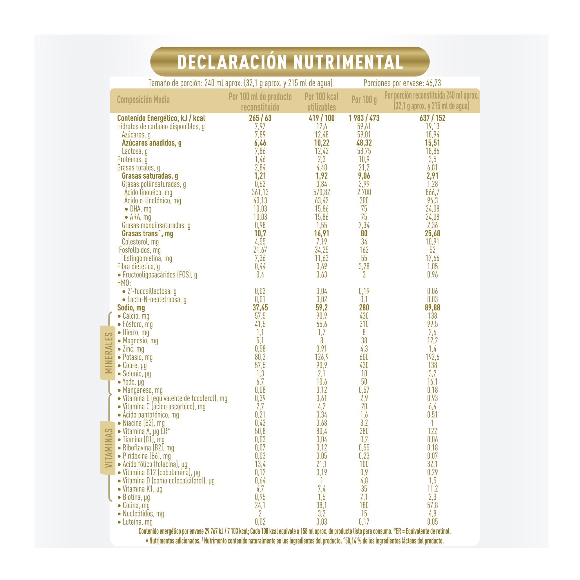 Tabla declaración Good Care 3
