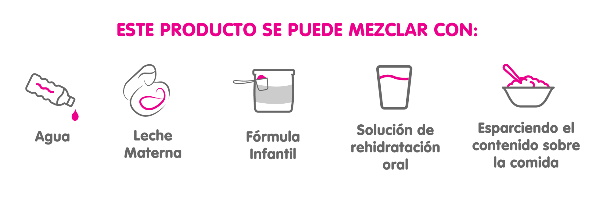 Íconos Modo Porbióticos