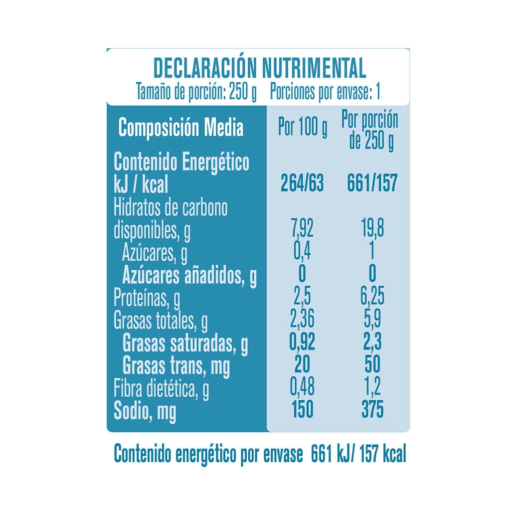 Papilla Gerber Etapa 4 Tabla Nutricional