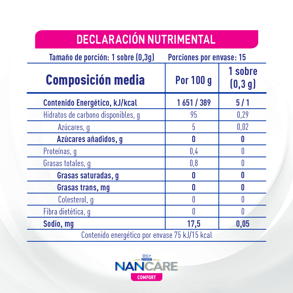 NANCARE_Comfort Tabla
