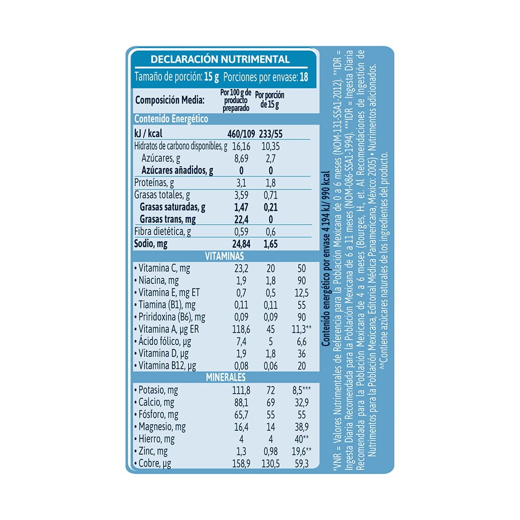 Gerber 4 Cereales Tabla Nutricional