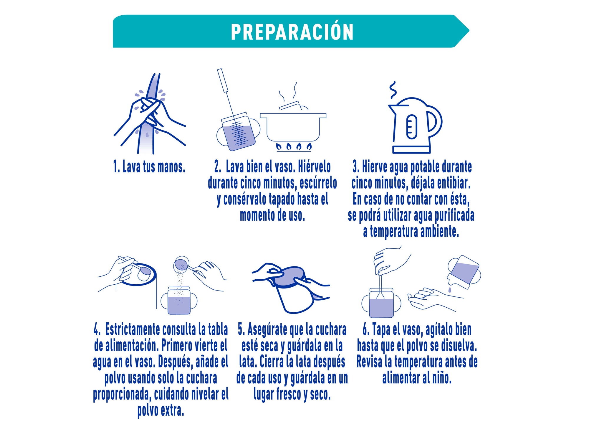 Pasos Preparación Etapa 3-01