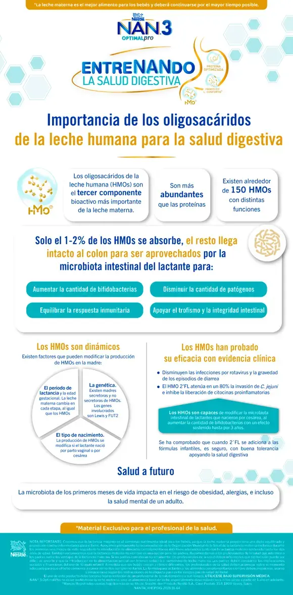 Importancia de los HMOs para la salud digestiva