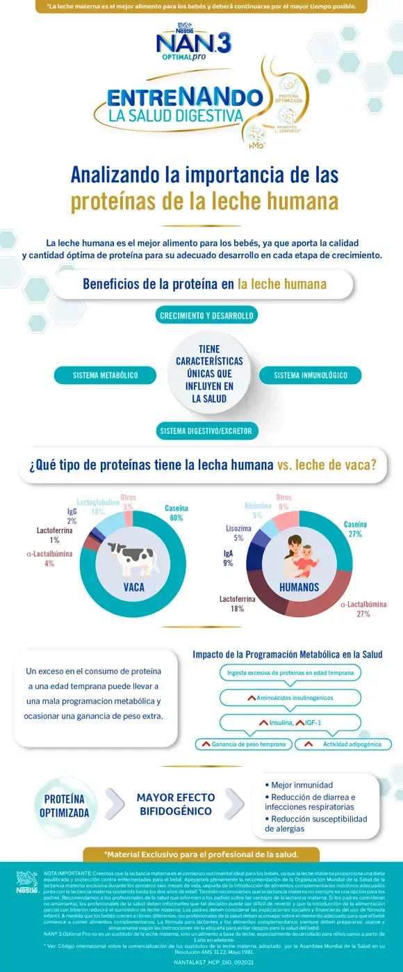 Analizando la importancia de las proteínas de la leche humana 