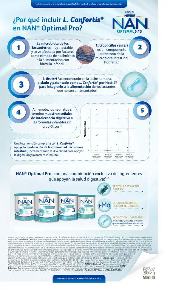 ¿Por qué incluir L.Confortis® en NAN® Optimal Pro?​
