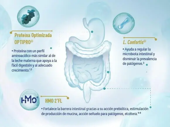 características nan optimal pro
