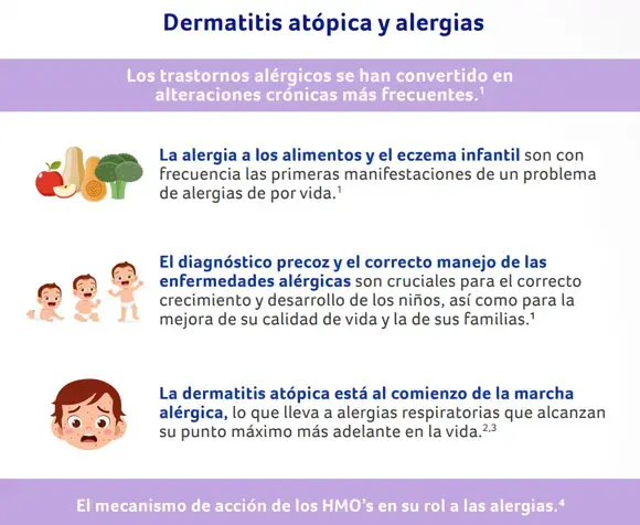Dematitis