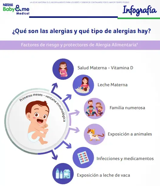 Tipo de alergias