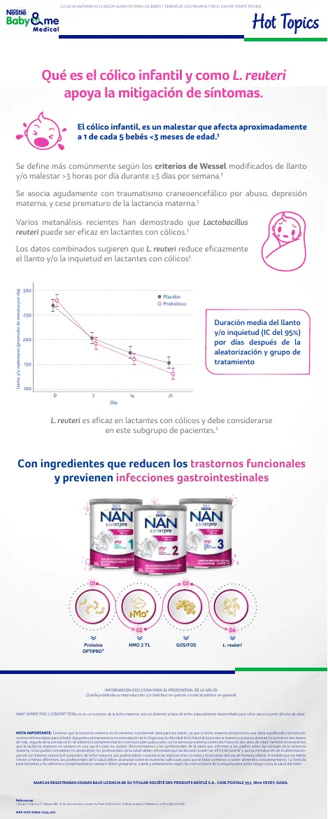 Qué es el cólico infantil y como L. reuteri apoya la mitigación de síntomas. Qué es el cólico infantil y como L. reuteri apoya la mitigación de síntomas.