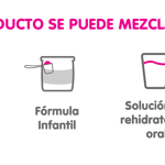 Íconos Modo Porbióticos